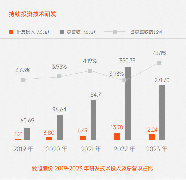 乐橙国际·lc8(中国游)官方网站