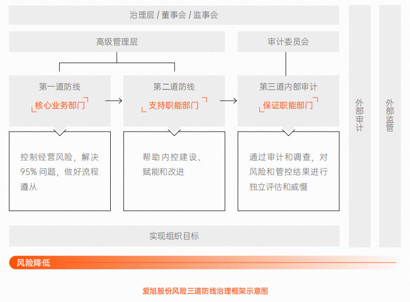 乐橙国际·lc8(中国游)官方网站